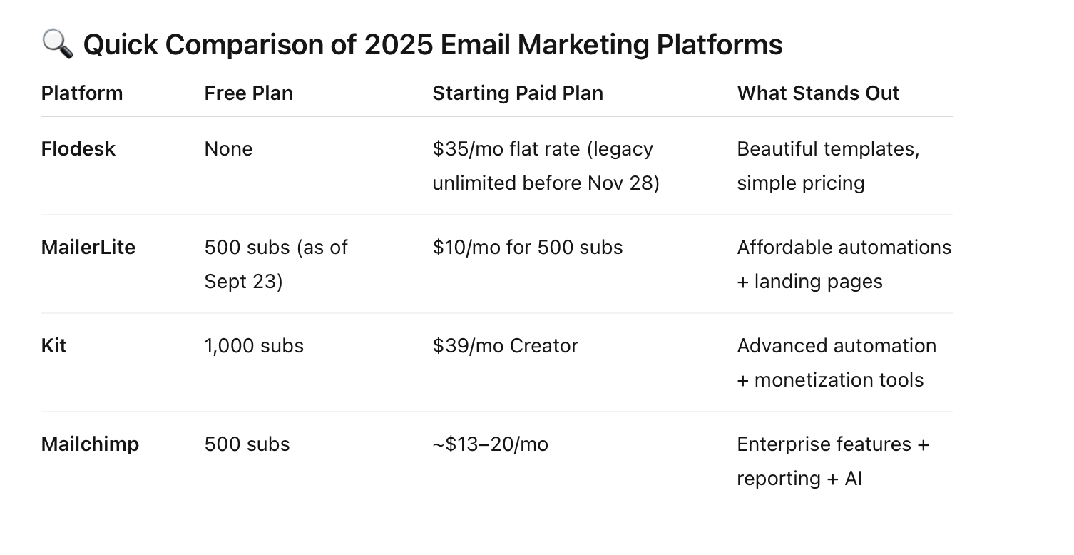 Flodesk unlimted plan is going away a pricing comparison